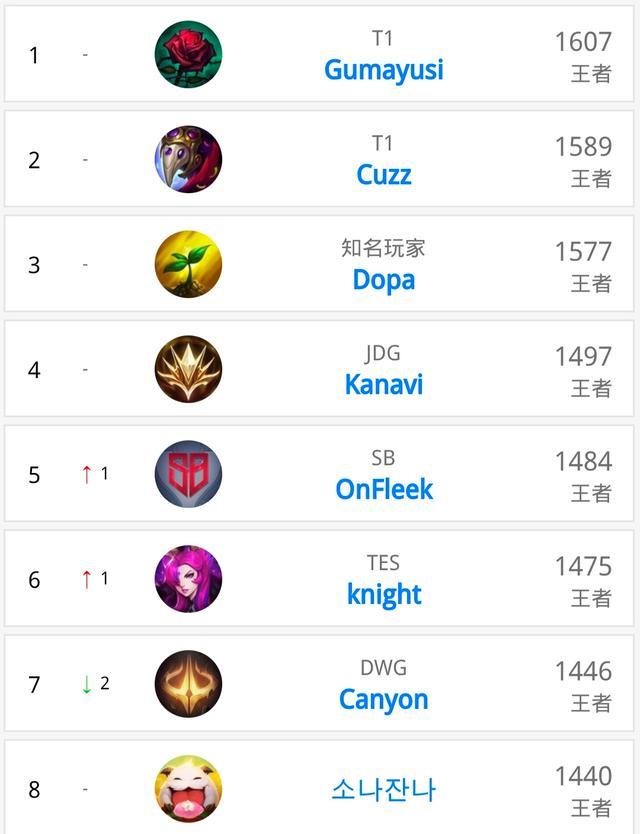 使火箭在攻 使火箭在攻